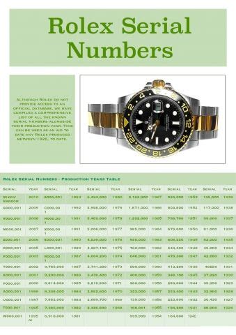 rolex f437091|rolex submariner serial number chart.